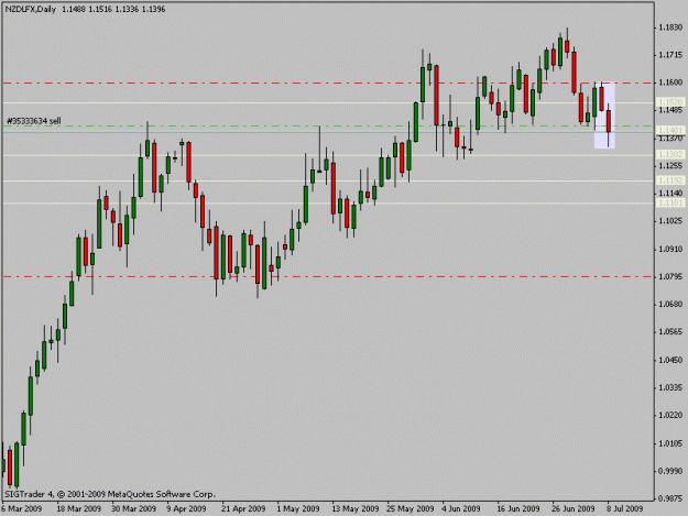 Click to Enlarge

Name: nzdlfx.gif
Size: 12 KB