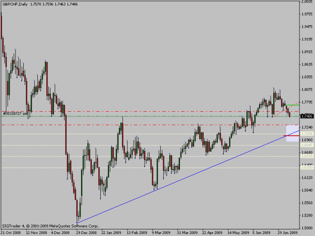 Click to Enlarge

Name: gbpchf.gif
Size: 14 KB