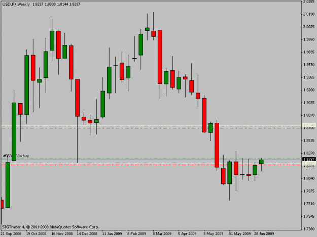 Click to Enlarge

Name: usdlfx.gif
Size: 12 KB