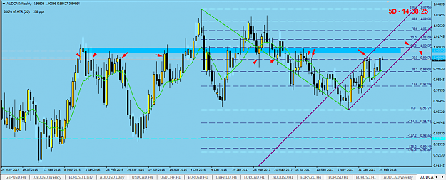 Click to Enlarge

Name: aud cad long view week fibo 50 abc point.png
Size: 61 KB