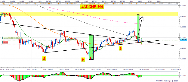 Click to Enlarge

Name: USDCHF H4 (03-05-2018 0928).png
Size: 68 KB