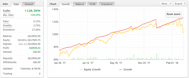Click to Enlarge

Name: Equity Growth 03Mar18.png
Size: 31 KB