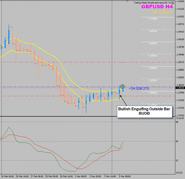 Click to Enlarge

Name: GBPUSD Week 10 Mar 05 H4 trade BUOB.png
Size: 31 KB