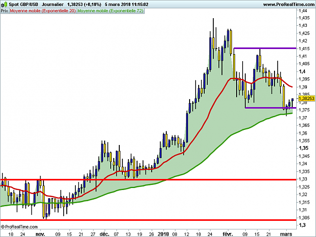 Click to Enlarge

Name: GBPUSD-Journalier.png
Size: 24 KB