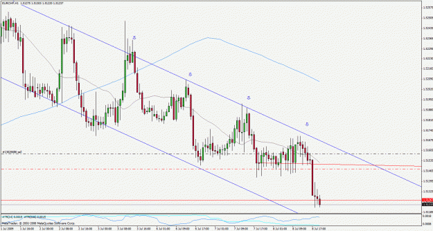 Click to Enlarge

Name: eurchf090708.gif
Size: 29 KB