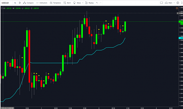 Click to Enlarge

Name: USDCAD_long_mar5th.PNG
Size: 56 KB