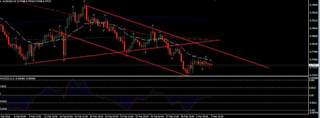 Click to Enlarge

Name: AudUsd.JPG
Size: 107 KB