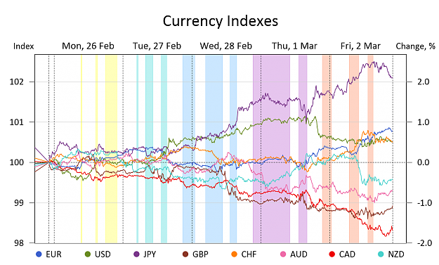 Click to Enlarge

Name: CurrencyInd.png
Size: 242 KB