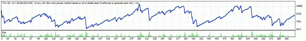 Click to Enlarge

Name: BackTest_2009_Cobra30min_v07.gif
Size: 13 KB
