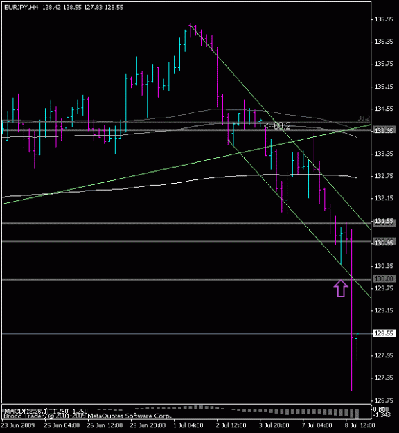 Click to Enlarge

Name: eurjpy_4h.gif
Size: 11 KB