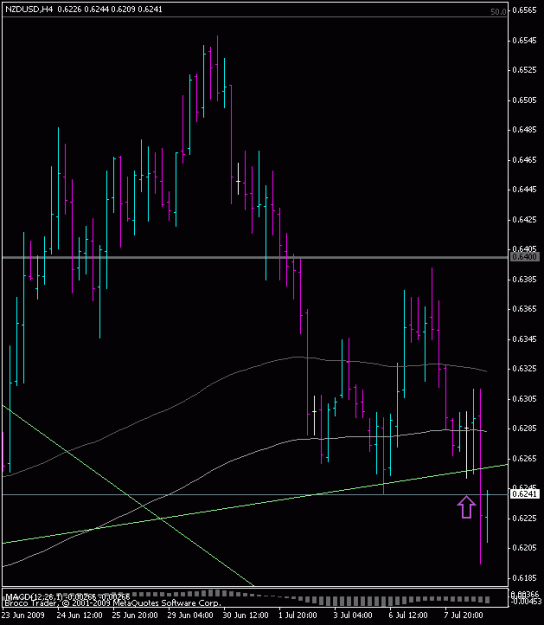 Click to Enlarge

Name: nzdusd_4h.gif
Size: 14 KB