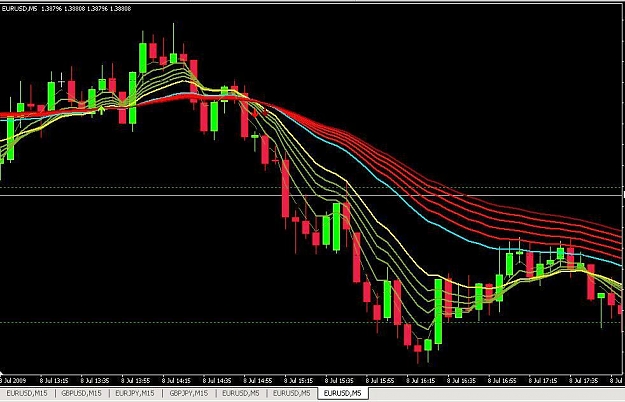 Click to Enlarge

Name: EurUsd_5m.jpg
Size: 86 KB