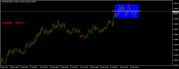 Click to Enlarge

Name: eurusd-d1-international-capital-markets.png
Size: 26 KB