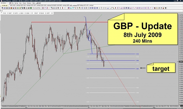 Click to Enlarge

Name: GBP - 2nd trade - 240 Mins.jpg
Size: 142 KB
