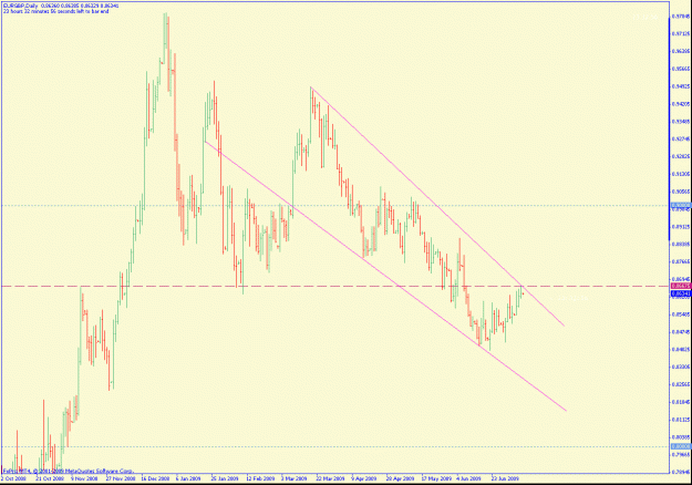 Click to Enlarge

Name: eurgbp.gif
Size: 23 KB
