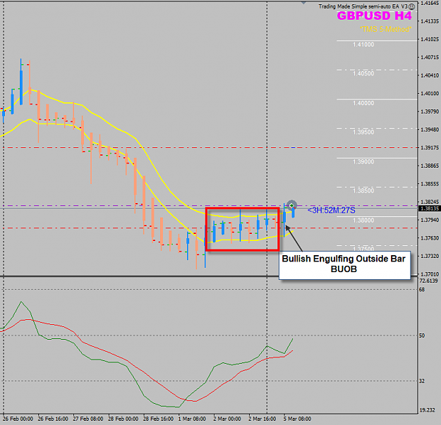 Click to Enlarge

Name: GBPUSD Week 10 Mar 05 H4 trade BUOB.png
Size: 32 KB