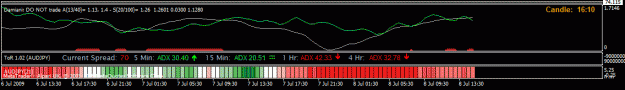 Click to Enlarge

Name: no trade filters_audjpy.gif
Size: 13 KB