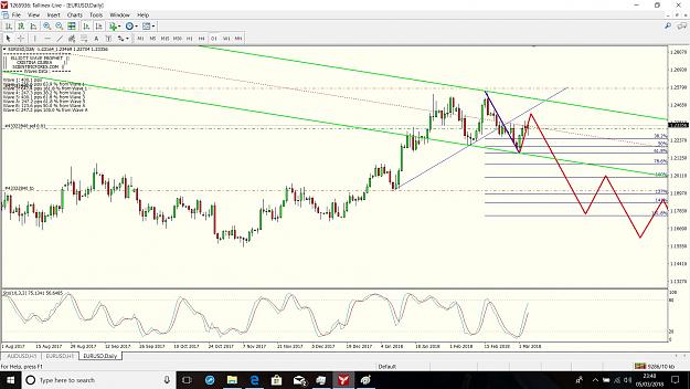 Click to Enlarge

Name: EURUSD 5 march.jpg
Size: 421 KB