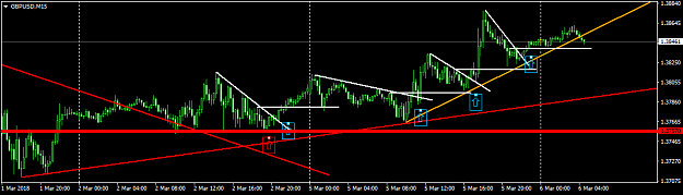 Click to Enlarge

Name: gbpusd-m15-fxpro-financial-services-3.png
Size: 26 KB
