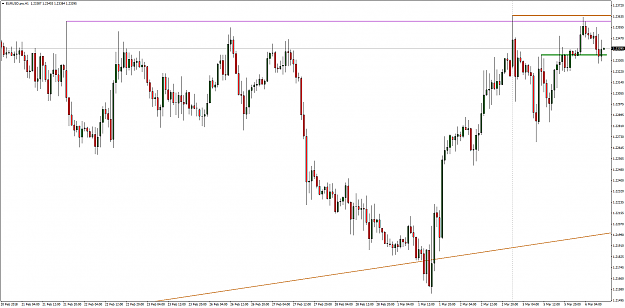 Click to Enlarge

Name: EURUSD.proH1.png
Size: 71 KB