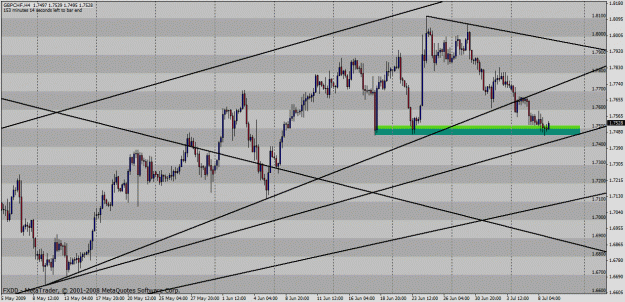 Click to Enlarge

Name: gbpchf.gif
Size: 36 KB