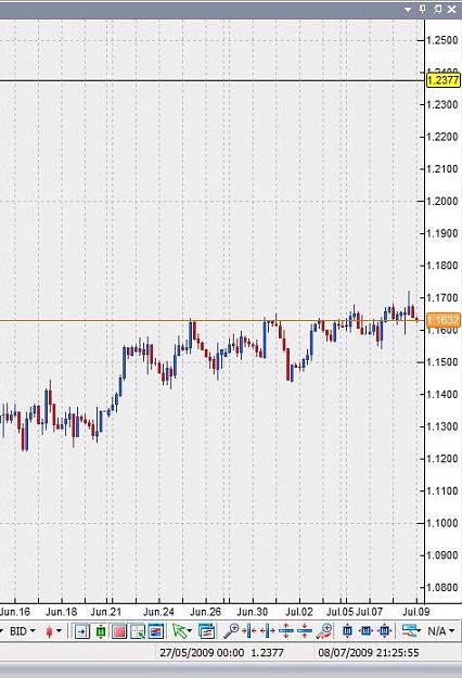 Click to Enlarge

Name: usdcad-4hr-09072009-0227.jpg
Size: 55 KB
