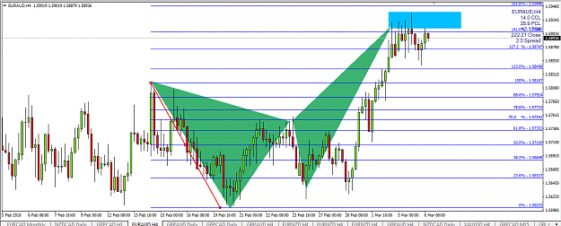 Click to Enlarge

Name: eur aud ptz key area.png
Size: 49 KB