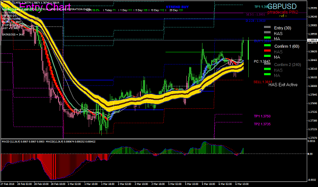 Click to Enlarge

Name: gbpusd-m30-oanda-division9 (3).png
Size: 81 KB