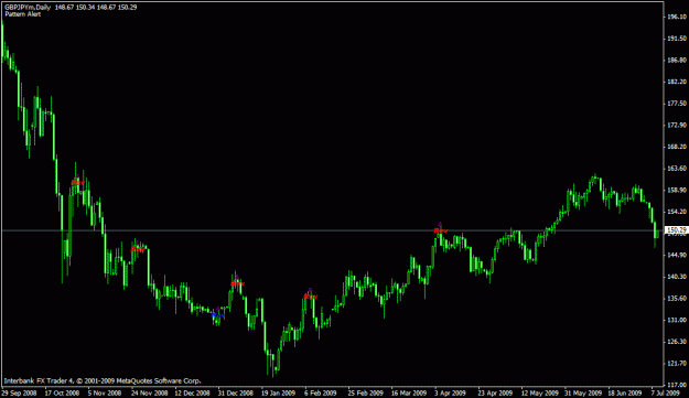 Click to Enlarge

Name: gbpjpy-daily.gif
Size: 16 KB