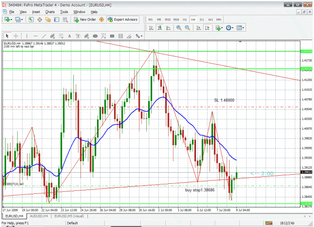 Click to Enlarge

Name: eu 9-7-09 4hr tf.gif
Size: 58 KB