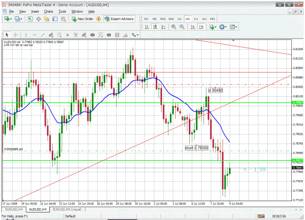 Click to Enlarge

Name: au 9-7-09 4hr tf.gif
Size: 53 KB