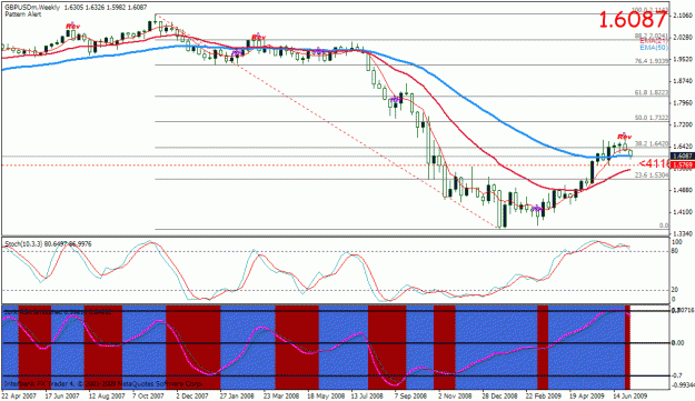 Click to Enlarge

Name: gbpusd-weekly.gif
Size: 29 KB