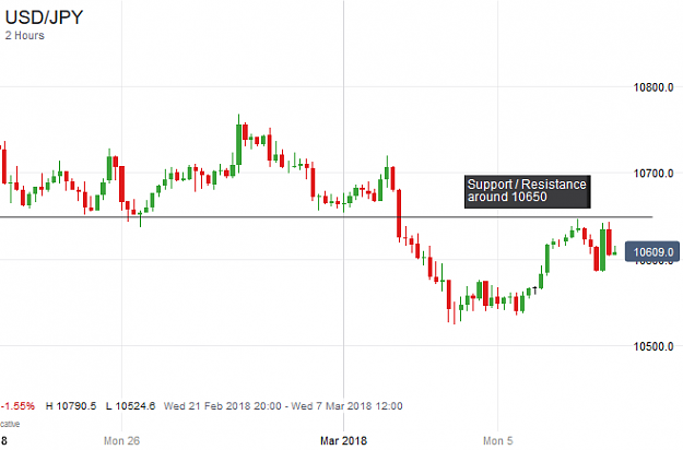 Click to Enlarge

Name: USD_JPY_20180306_14.26.png
Size: 14 KB