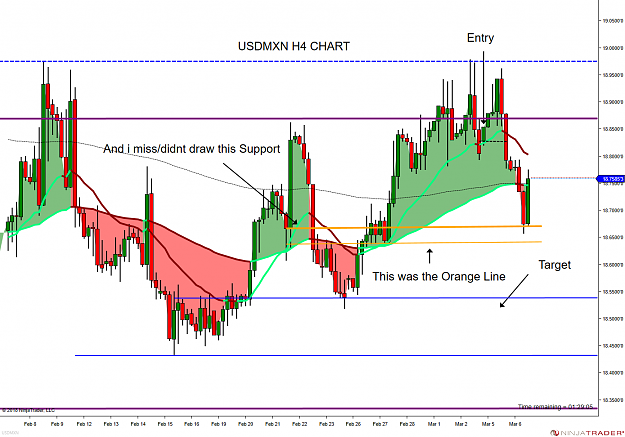 Click to Enlarge

Name: UPDATE AND CLOSED TRADE USDMXN (240 Minute) 2018_03_06.png
Size: 104 KB