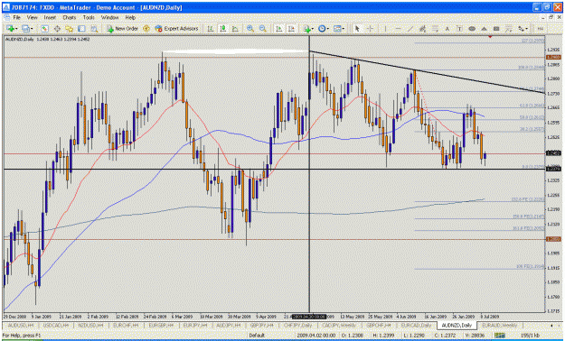 Click to Enlarge

Name: audnzd.gif
Size: 45 KB