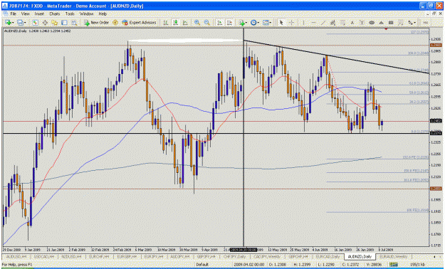 Click to Enlarge

Name: audnzd.gif
Size: 45 KB