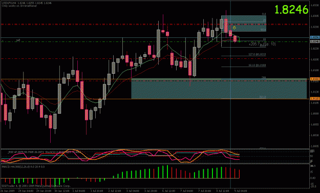 Click to Enlarge

Name: uslfx 4hr.gif
Size: 28 KB