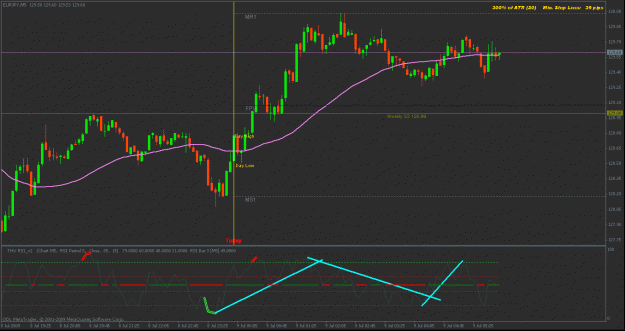 Click to Enlarge

Name: analysis 5m ey.gif
Size: 22 KB