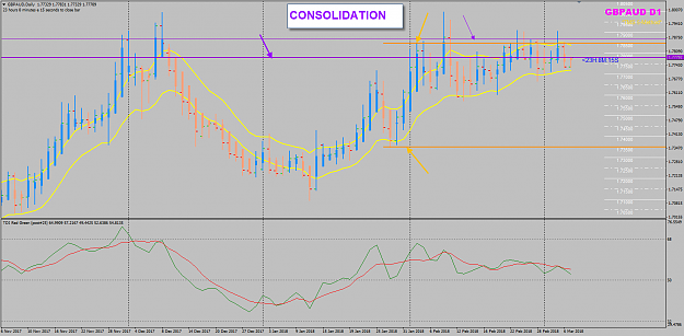 Click to Enlarge

Name: GBPAUD Week 10 D1 CONSOLIDATION.png
Size: 54 KB