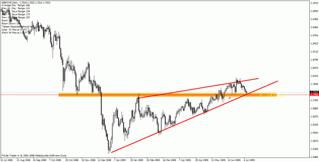 Click to Enlarge

Name: gbpchf2.gif
Size: 22 KB
