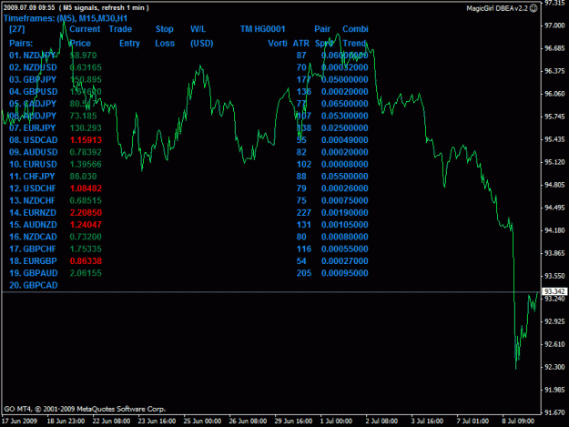 Click to Enlarge

Name: chart.gif
Size: 27 KB