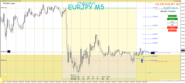 Click to Enlarge

Name: 7th March 18 EUR:JPY M5 LONG TRADE.png
Size: 109 KB