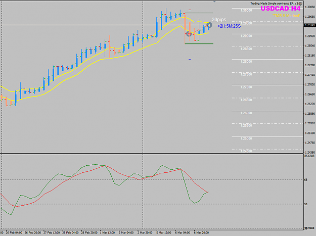 Click to Enlarge

Name: USDCAD Week 10 Mar06 loss 30pips.png
Size: 32 KB