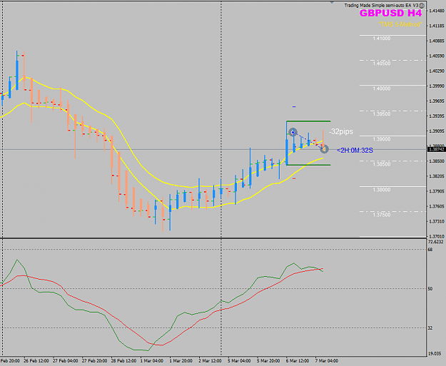 Click to Enlarge

Name: GBPUSD Week 10 Mar 06 loss32pips.png
Size: 31 KB