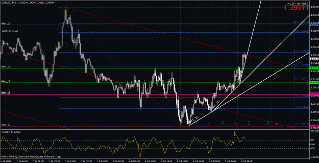 Click to Enlarge

Name: eurusd070909-1.gif
Size: 29 KB