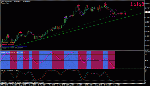 Click to Enlarge

Name: gbpusd-daily.gif
Size: 27 KB