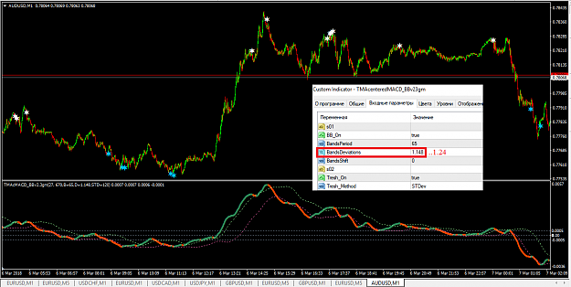 Click to Enlarge

Name: TMAcenteredMACD_BBv2e3gm_AUDUSD_M1.png
Size: 54 KB