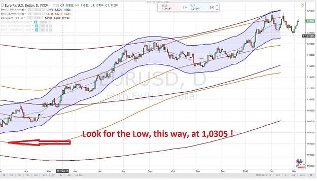 Click to Enlarge

Name: EURUSD STARTING POINT 1 YEAR EOD.jpg
Size: 176 KB
