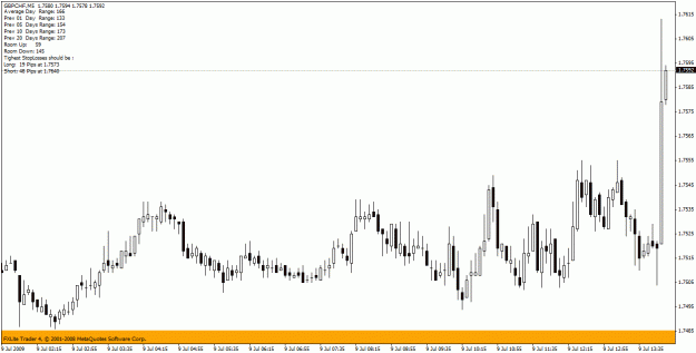 Click to Enlarge

Name: gbpchf3.gif
Size: 20 KB