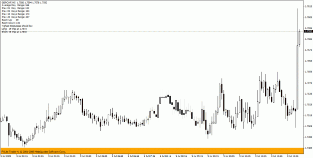 Click to Enlarge

Name: gbpchf3.gif
Size: 20 KB